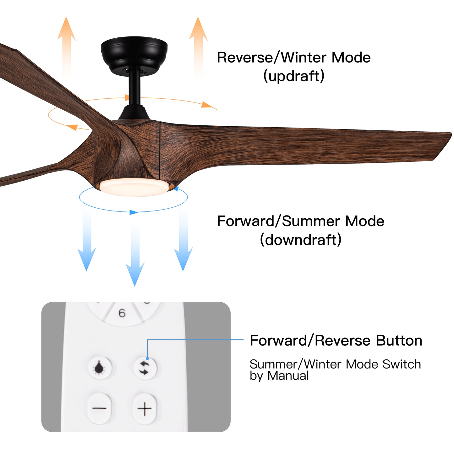 56 in. Ceiling Fan with Integrated LED Light and Brown Wood Grain ABS Blades Included with Remote